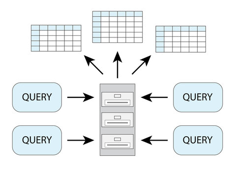 database query