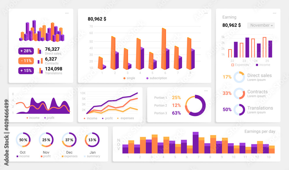 Poster Infographic UI. Dashboard mockup with statistics and analytics. Web interface design with collection of charts graphs and diagrams. Financial information, modern business presentation, vector set