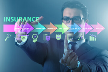 Concept of various types of insurance