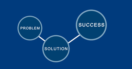 A concept of successful business project