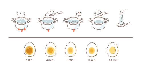 Instruction How to Boiling Eggs. Cooking Direction for Soft and Hard Boiled Eggs. Different Time Variations According to Doneness. Flat Line Vector Illustration and Icons set.