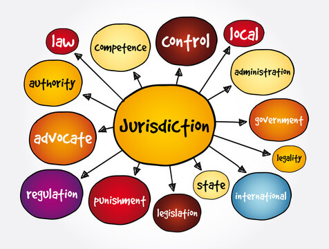 Jurisdiction mind map, law concept for presentations and reports
