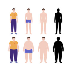 Body mass index