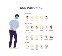 Food poisoning poster with illness signs, flat vector illustration isolated.