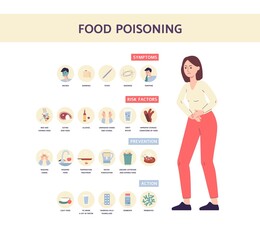 Food poisoning symptoms medical banner a flat vector illustration.