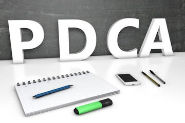 PDCA - Plan Do Check Act