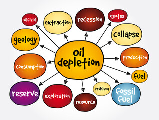 Oil depletion mind map, concept for presentations and reports