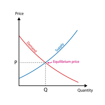 Equilibrium price graph. Clipart image