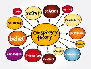 Naklejka premium Conspiracy theory mind map, concept for presentations and reports