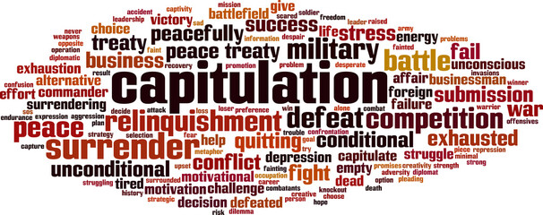 Capitulation word cloud