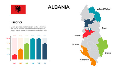 Albania map. image of a global map in the form of regions of Albania regions. Country flag. Infographic timeline. Easy to edit