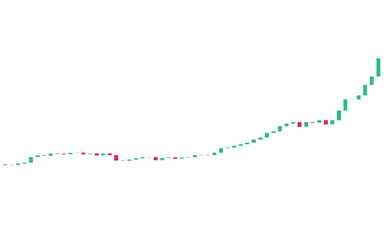 green and red candlestick chart one of the tools to trade stocks or cryptocurrency isolated on white background with clipping path.