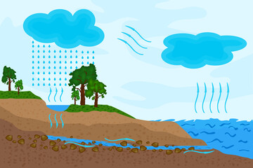 Science of water cycle in nature.Schematic representation of the water cycle.Circulation cycle and water condensation infographic. Hydrological cycle process visually diagram.Stock vector illustratio - obrazy, fototapety, plakaty