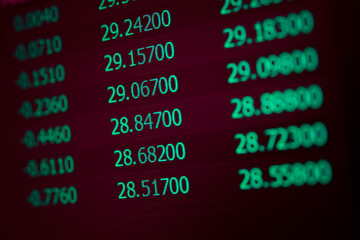 Obraz premium Stock market data on digital LED display. Fundamental and technical analysis with candle stick graph chart of stock market trading to represent about Bullish and Bearish point.