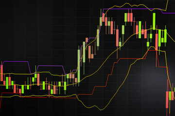 Candlestick chart in financial stock market on digital number background. Forex trading graphic design and Stock market trading trend as concept.	