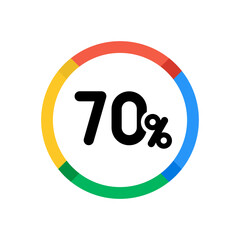70%