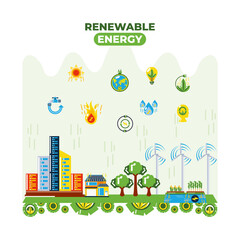 renewable energy solar and wind, hydro and bio fuel