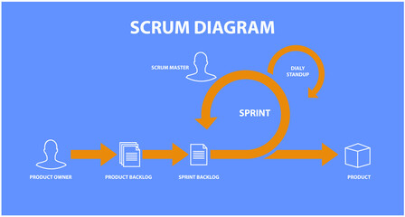 Scrum sprint diagram
