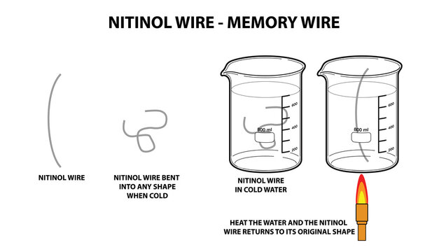 nitinol wire diagram
