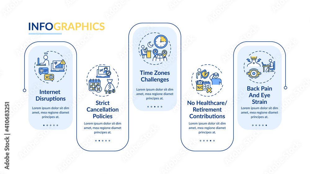 Poster Online English teaching challenges vector infographic template. Time zones presentation design elements. Data visualization with 5 steps. Process timeline chart. Workflow layout with linear icons