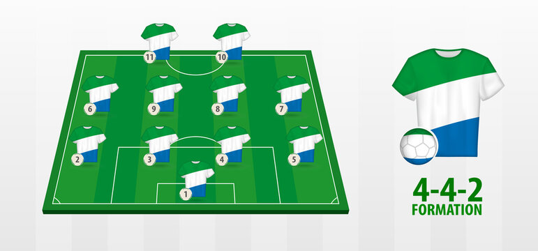 Sierra Leone National Football Team Formation on Football Field.