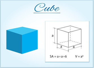 Cube. Image of volumetric geometrical figure with examples of such objects form