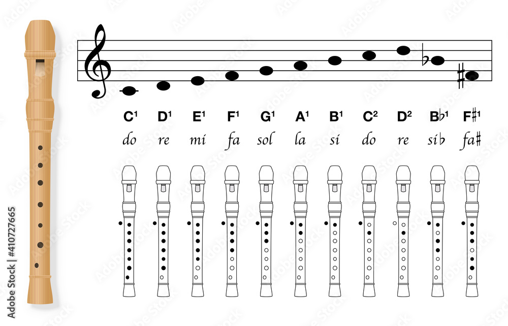 Poster fingering chart for recorder with black covered holes and white uncovered. stave with corresponding 