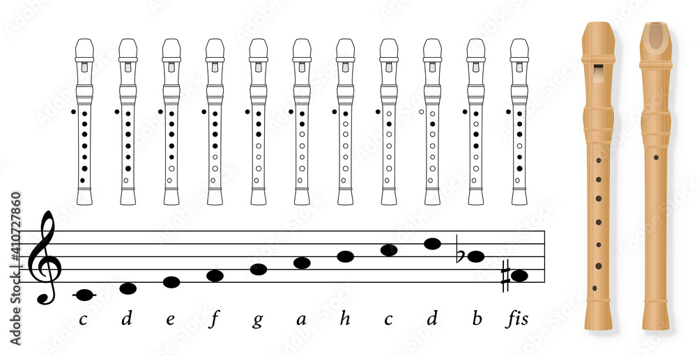 Poster fingering chart for recorder tuned in c, german notation, with black covered holes and white uncover