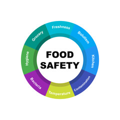 Diagram concept with Food Safety text and keywords. EPS 10 isolated on white background