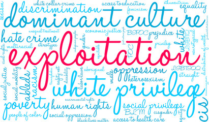 Exploitation Word Cloud on a white background. 