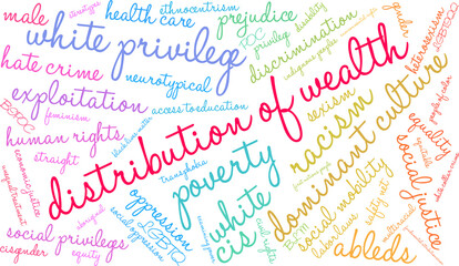 Distribution of Wealth Word Cloud on a white background.