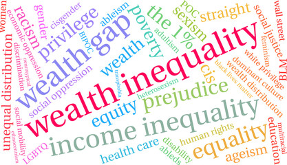 Wealth Inequality Word Cloud on a white background.