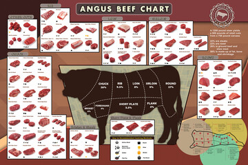 Angus Beef Chart Cutting Guide - obrazy, fototapety, plakaty