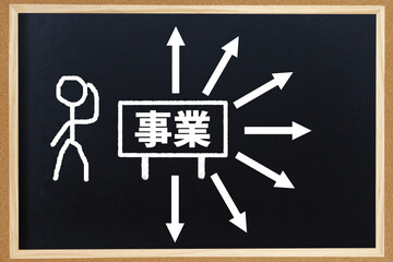 事業多角化