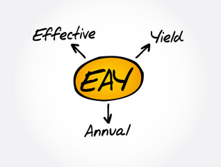 EAY - Effective Annual Yield acronym, business concept background