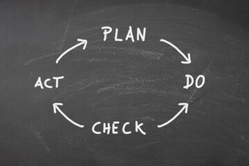 Plan do check act words on blackboard. Quality management concept