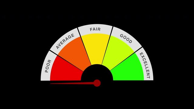 Very Poor Good Excellent Meter For Rating and Review - Motion Progress Animation on Black Background