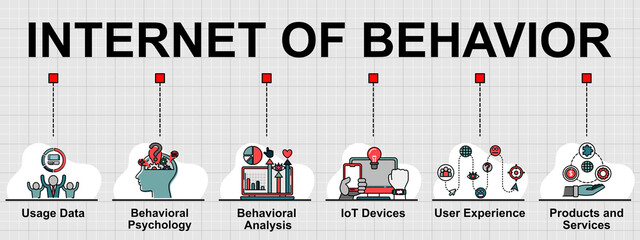 Vector banner of Internet of behavior or IoB topic. Creative flat design for web banner ,business presentation, online article.