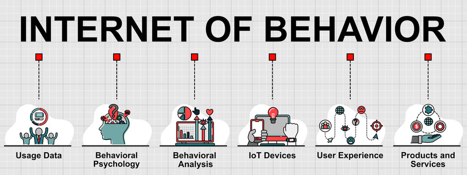 Vector banner of Internet of behavior or IoB topic. Creative flat design for web banner ,business presentation, online article.