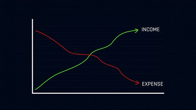Expense Compare to Income Graph Animation