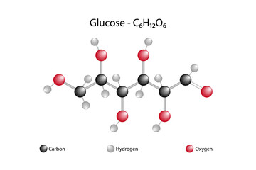 Chemical structure of glucose. Sugar, carbohydrates