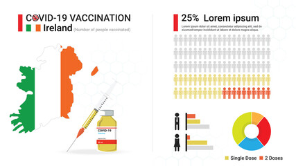 Covid-19 vaccine infographic. Coronavirus vaccination in Ireland. Design by map of Ireland, vaccine bottle, syringe and progress of Irish's immune reconstitution,  statistic chart. Vector illustration