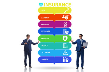 Concept of various types of insurance