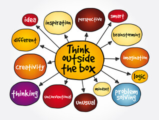 Think outside the box mind map, concept for presentations and reports