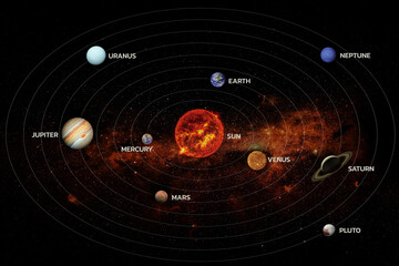 Sonnensystem. Elemente dieses Bildes, bereitgestellt von der NASA