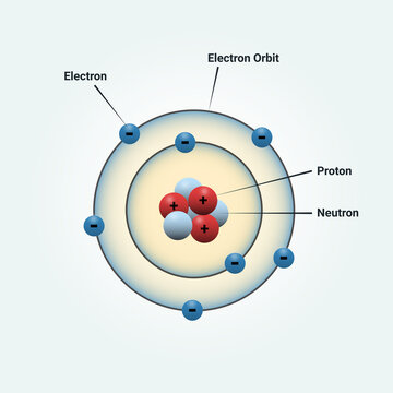 Bohr atomic model of a nitrogen atom. vector illustration for science