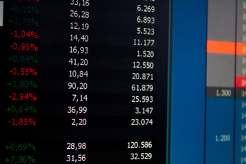 GRAFICOS DE CANDLESTICK E COTA&Ccedil;&Otilde;ES DE A&Ccedil;&Otilde;ES DA BOLSA DE VALORES BRASILEIRA.