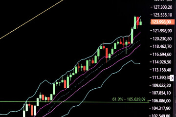 GRAFICOS DE CANDLESTICK E COTAÇÕES DE AÇÕES DA BOLSA DE VALORES BRASILEIRA.
