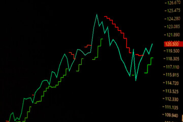 GRAFICO DE LINHA PARA DAYTRADE NA BOLSA DE VALORES DO BRASIL, BRASIL.