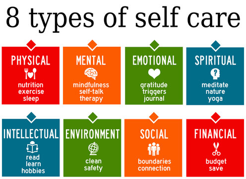self care types